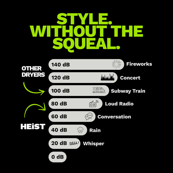 Heist 3.0 Hair Dryer Pro Kit with Diffuser